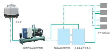 食品饮料车间冰水系统集成解决方案与智能化安全监控服务