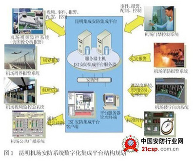 昆明长水国际机场安防系统综合解决方案与监控服务